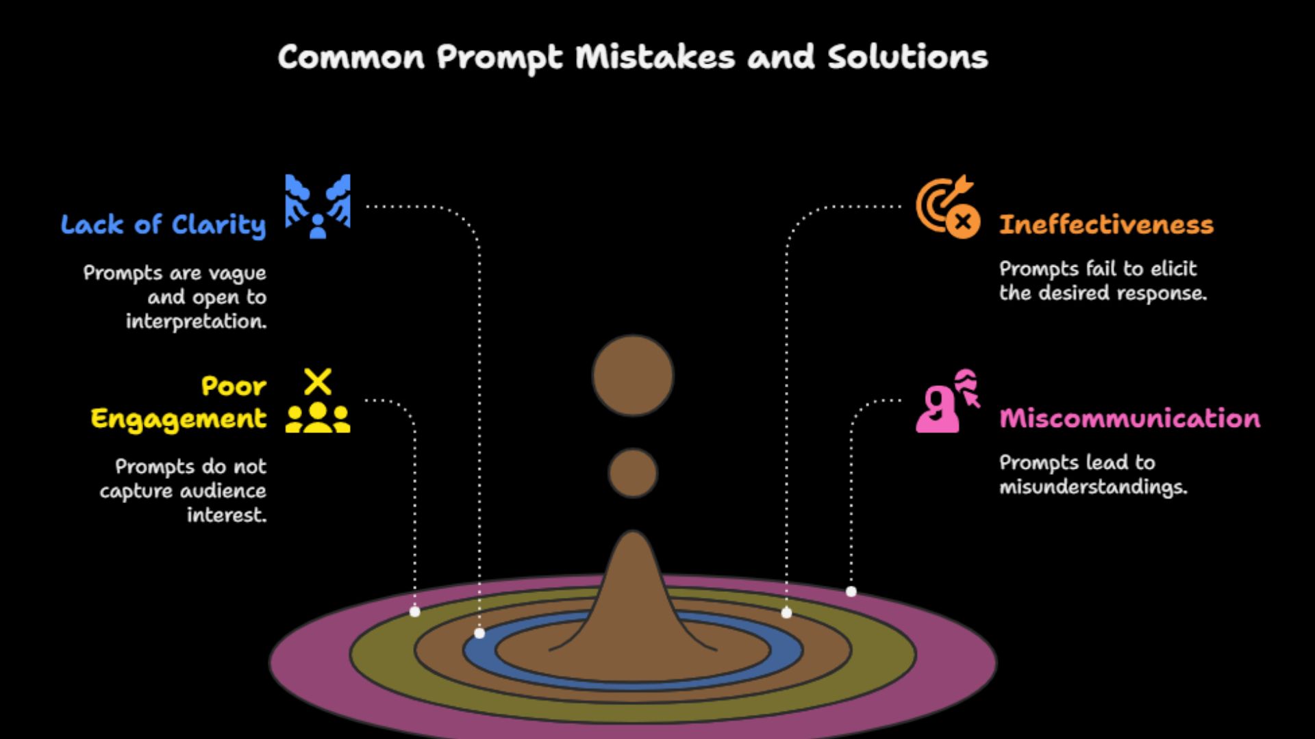 10 Common Prompt Mistakes and How to Avoid Them